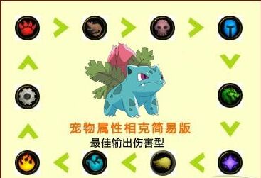 《宠物小精灵》精灵属性相克大全